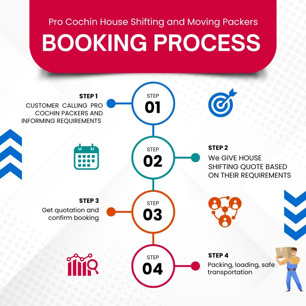 Movers Pro Cochin Booking Process