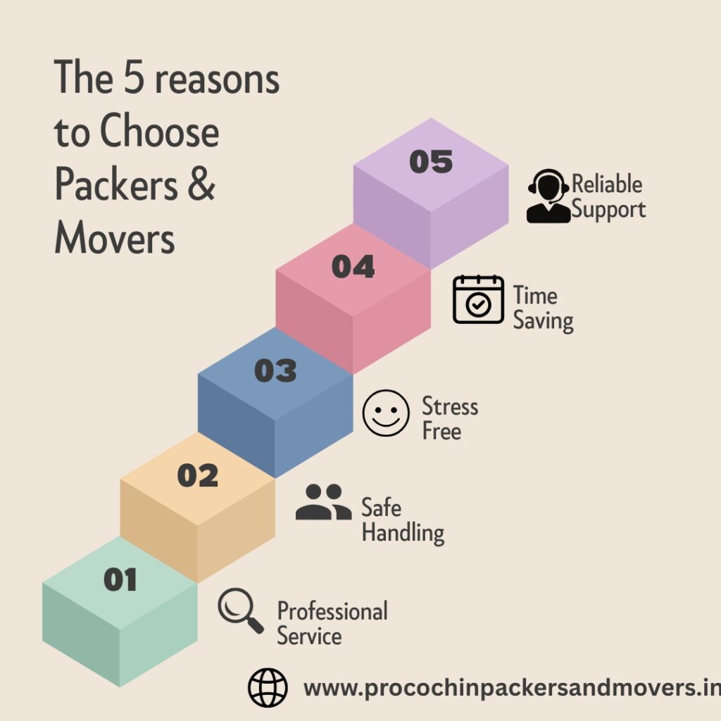 Moving Process